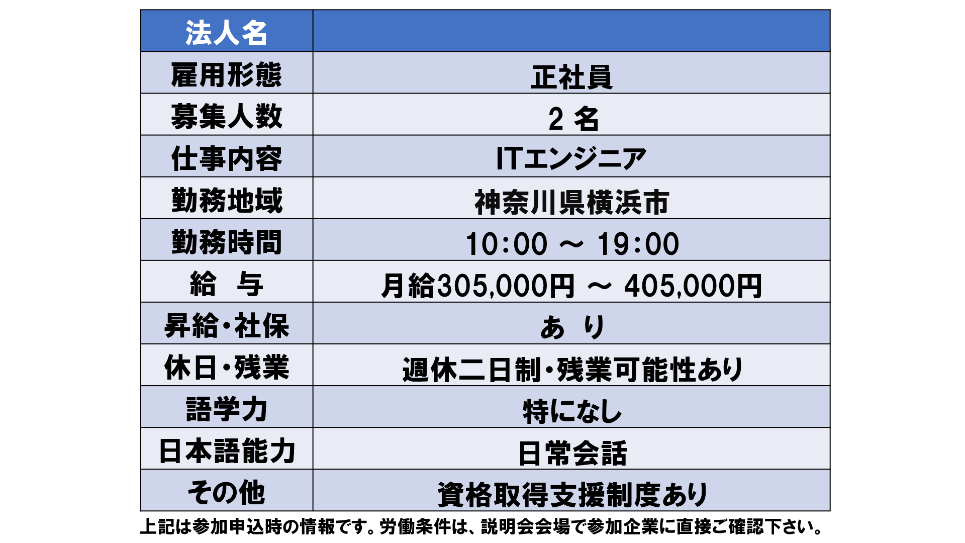 仕事、バイト、正社員